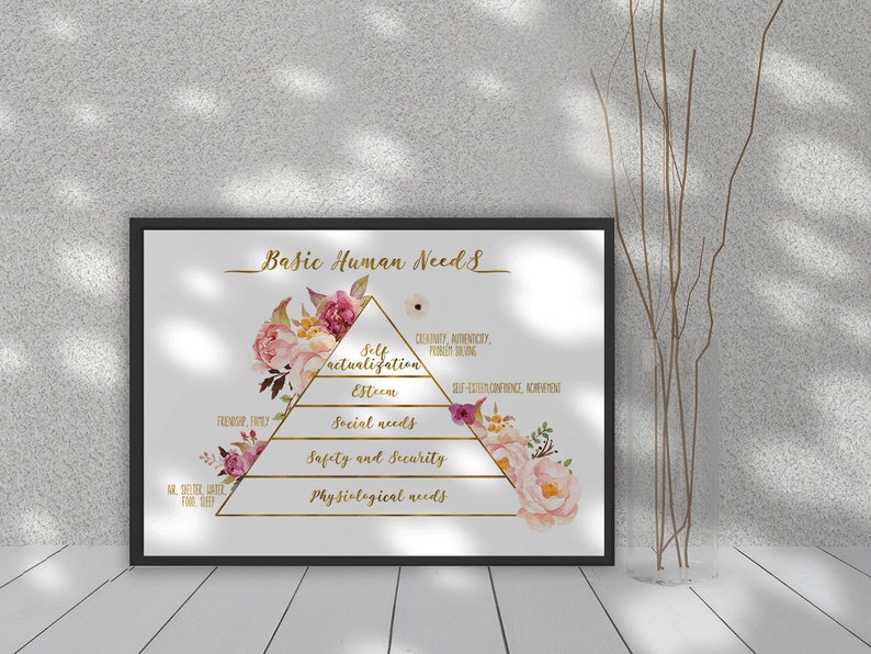 May include: A printable poster with a floral design and a pyramid diagram illustrating Maslow's Hierarchy of Needs. The pyramid is labeled with the following needs: Physiological, Safety and Security, Social needs, Esteem, and Self-actualization.