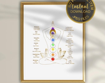 May include: A printable illustration of the seven chakras, with a stylised figure in a yoga pose. Each chakra is represented by a different colour and is labelled with its name and associated element. The illustration also includes a description of each chakra's meaning and function.