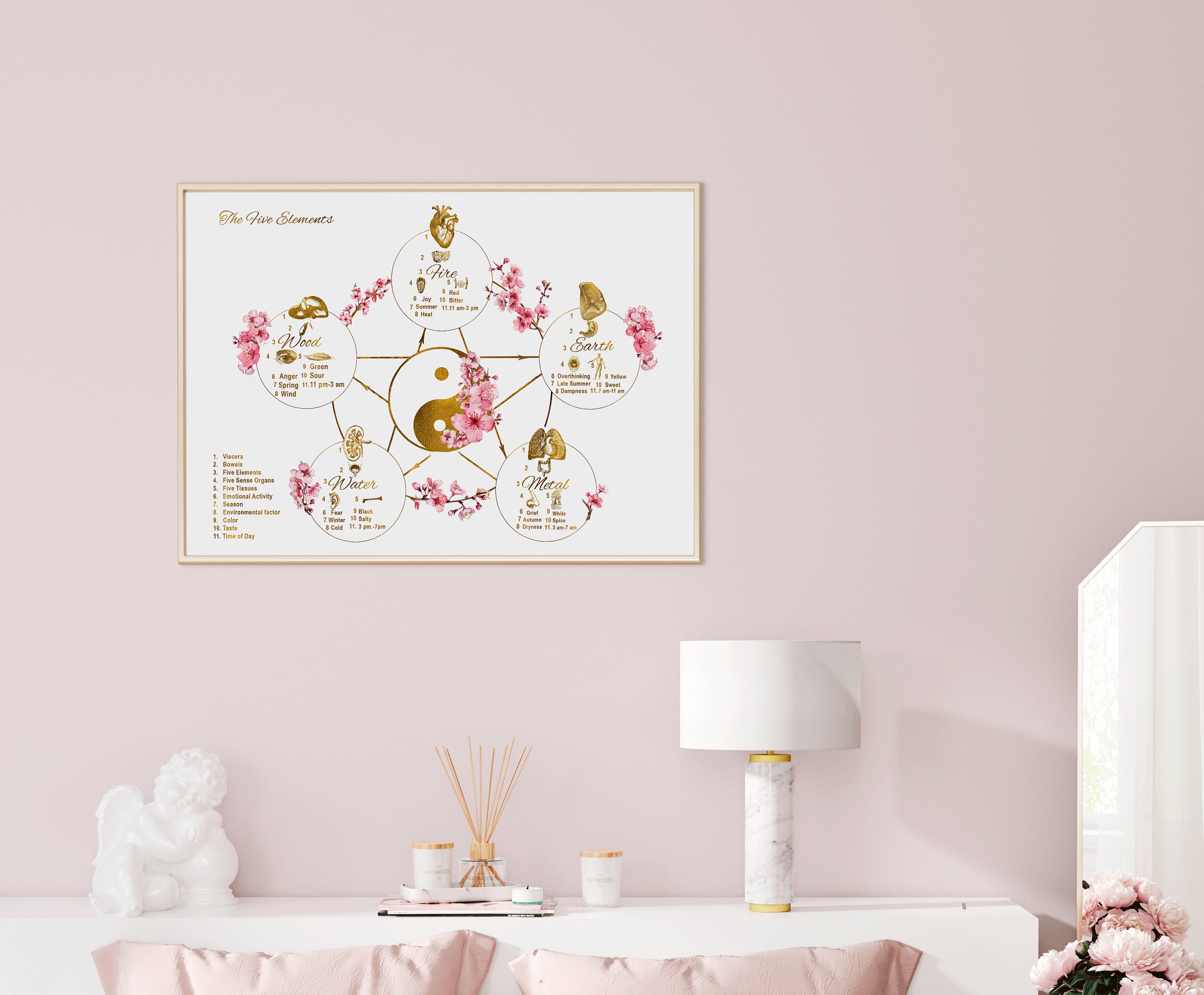 Five Elements Art Print, Chinese Medicine Wall Art, Acupuncture Decor ...