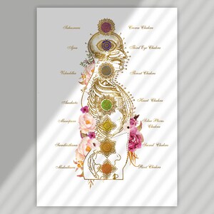 Printable chakra poster for wellness studio, yoga room, and meditation decor