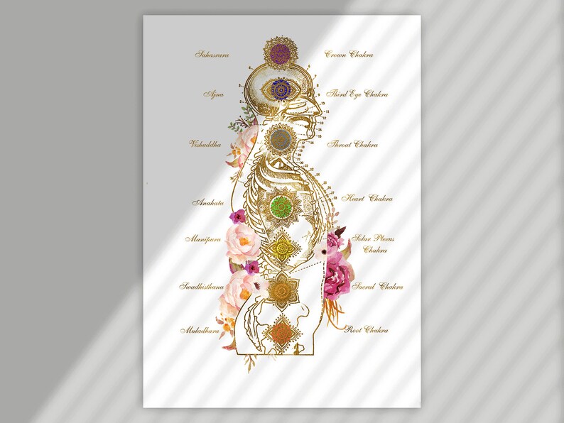 Printable chakra poster for wellness studio, yoga room, and meditation decor