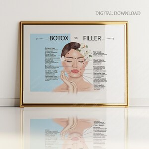 Nurse Injector Wall Art, Injector Office Decor, Medical Spa Poster, Botox vs Filler Anatomy Printable