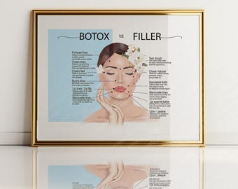 Väggkonst för sjuksköterska med injektor, injektorkontorsdekor, medicinsk spa-affisch, utskrivbar Botox vs Filler-anatomi