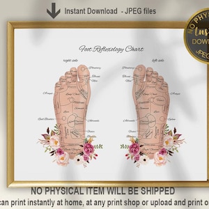 Grafiek voetreflexologie, voetreflexologie afdrukken, voetreflexologie, voetreflexoloog cadeau, voetreflexologie kunst, decor massagetherapeut, podotherapie afdrukken