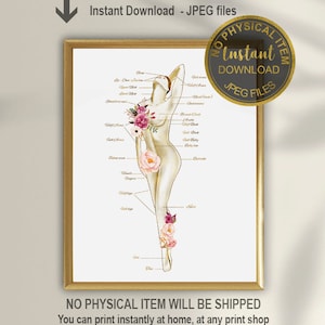 Laser Hair Removal Areas Print, Skin Specialist Art, Beauty Technician, Cosmetic Skin Care,Medical Spa, Waxing Salon , Med Spa Decor