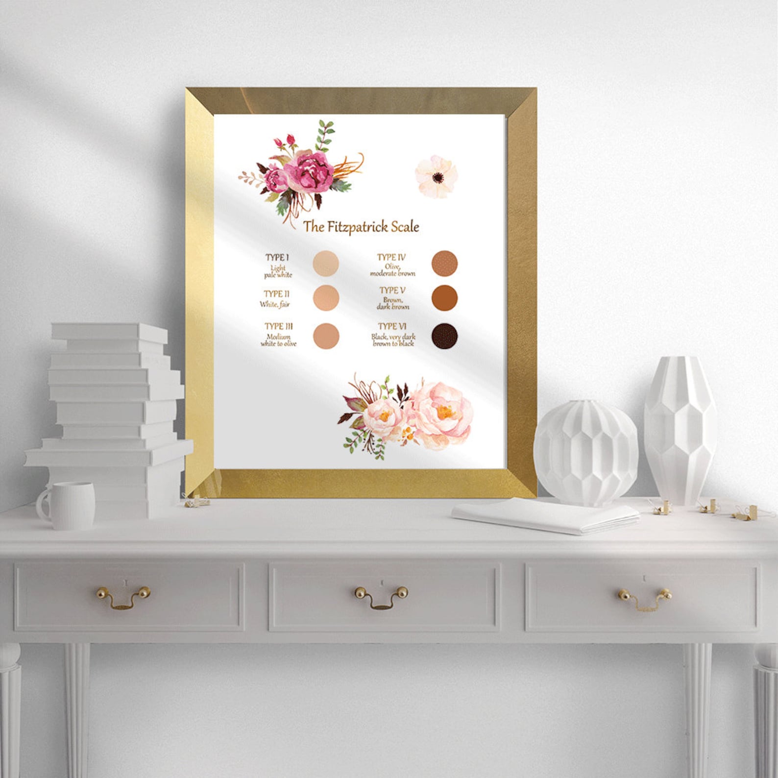 Fitzpatrick Scale Print Fitzpatrick Skin Typing Test Art - Etsy