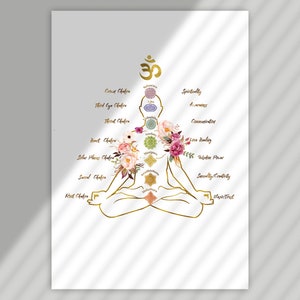 Chakra Art Printable, Chakra Meditation Art, Yoga Studio Decor, the ...
