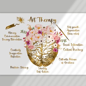 Puede incluir: Una ilustraci&oacute;n dorada de un cerebro con acentos florales rosas. El cerebro est&aacute; etiquetado con los beneficios de la terapia art&iacute;stica, que incluyen memoria, comunicaci&oacute;n, creatividad, resoluci&oacute;n de problemas, identidad, autoestima, crecimiento personal, aprecio, alivio del estr&eacute;s, interacci&oacute;n social, pensamiento cr&iacute;tico y liberaci&oacute;n cat&aacute;rtica de emociones.