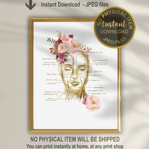 Cosmetic Injector Art, Cosmetic Clinic Decor, Facial Veins Arteries Print, Dermatologist Art, Cosmetic Nurse Gift, Botox Print Sclerotherapy
