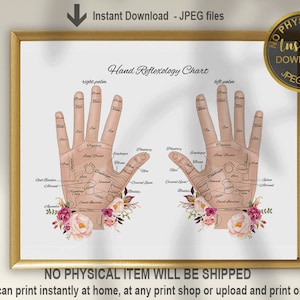 Handreflexologie Grafiek, Reflexoloog Gift, Reflexologie Kunst, Massage Therapeut Decor, Acupressuur Decor, Massage Print, Afdrukbare Kunst
