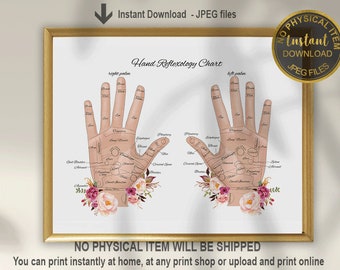 Hand Reflexology Chart: Massage Therapist Decor (Digital Download)