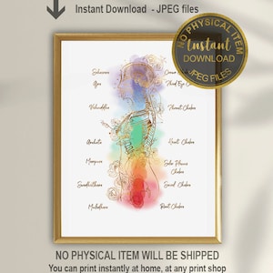 Chakra Poster, Chakra Art, Printable Art, Chakra meditation Print, Yoga studio decor, Chakra decor, Chakra Wall Art,  7 Chakras Print