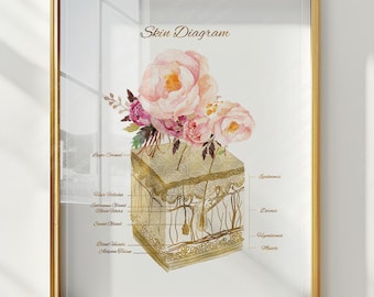 Skin Anatomy Poster, Esthetician Decor, Dermatology Wall Art, Skin Layers Diagram, Beauty Clinic Decor, Treatment Room Poster