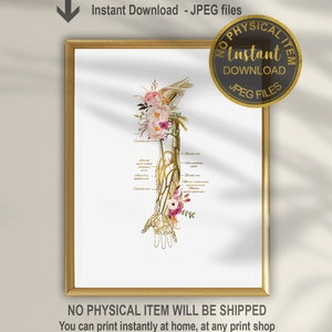 Veins Of The Arm Poster, Circulatory System Print, Medical Poster, Phlebotomist Art, Phlebologist Gift, Nurse Gift, Veins Anatomy Art