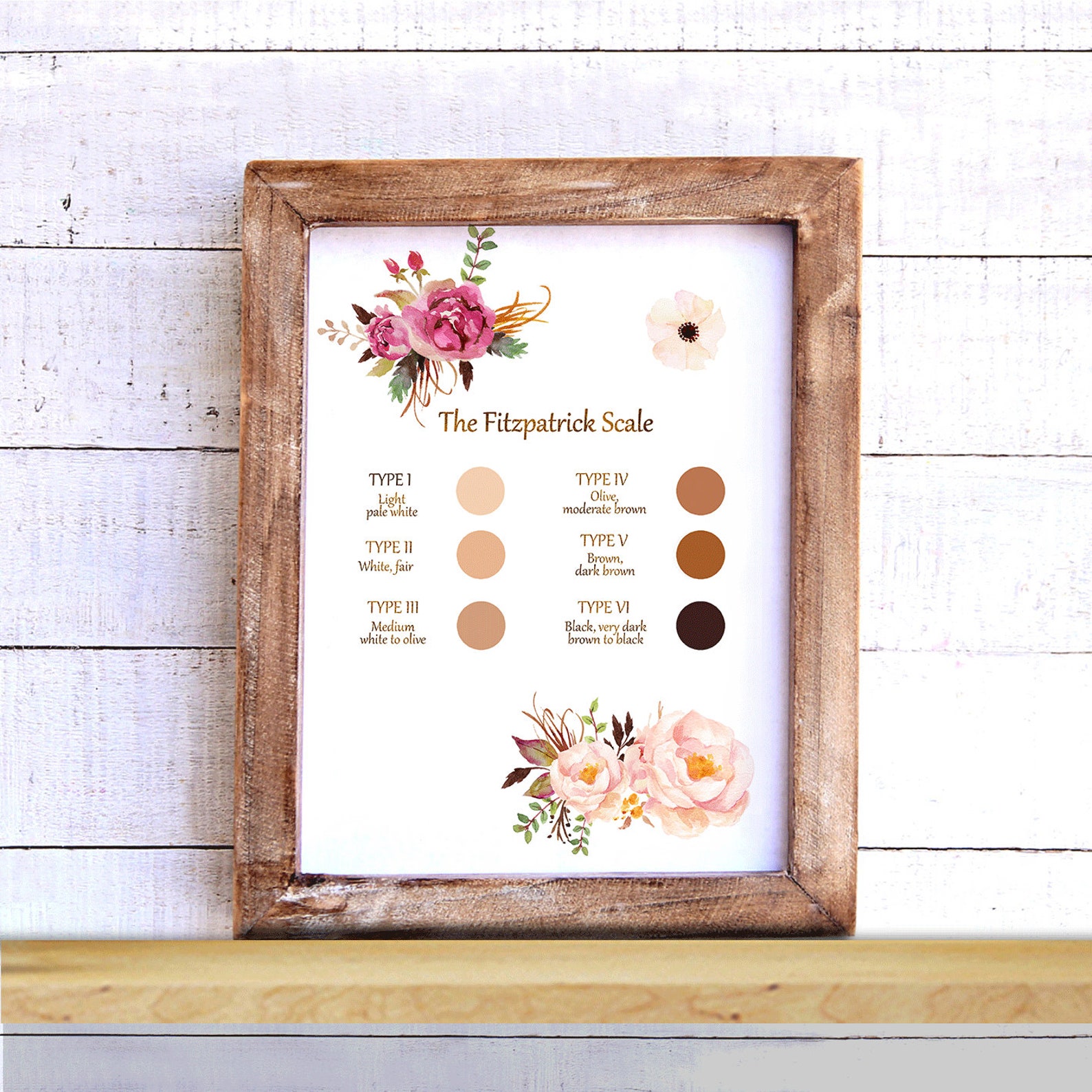 Fitzpatrick Scale Print Fitzpatrick Skin Typing Test Art - Etsy
