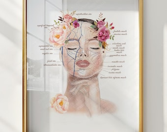 Póster de anatomía facial para decoración de esteticistas, arte mural para spa médico, regalo para enfermeras inyectoras, tabla de anatomía imprimible para clínicas de belleza.