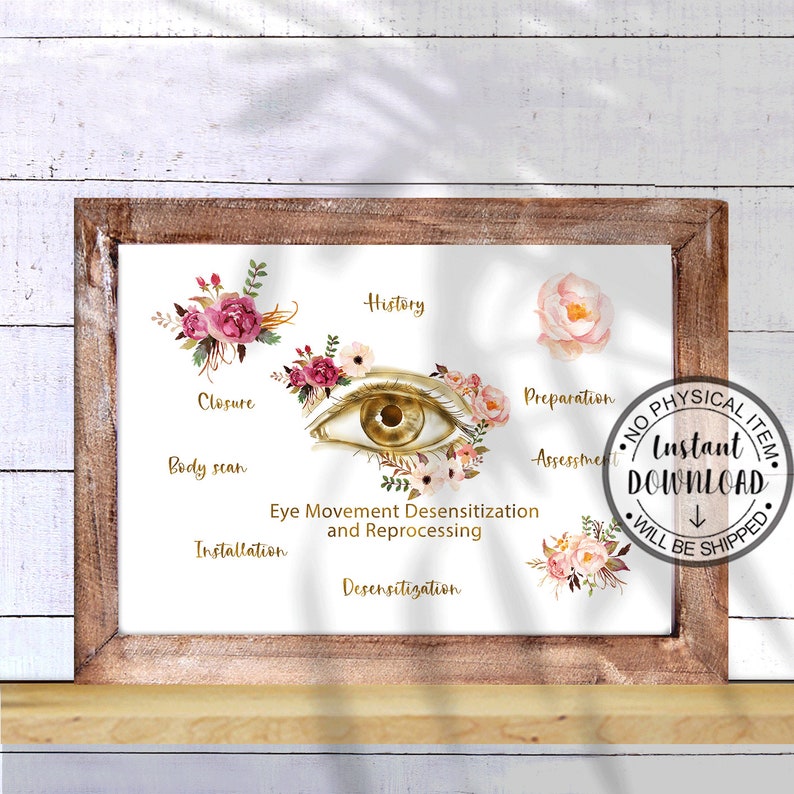 May include: A printable chart with a gold eye illustration surrounded by pink and white flowers. The chart outlines the steps of Eye Movement Desensitization and Reprocessing (EMDR) therapy, including history, preparation, assessment, body scan, installation, closure, and desensitization.