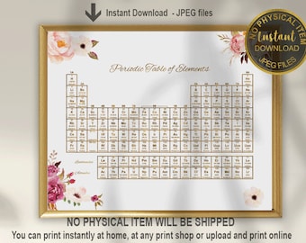 Periodic Table Poster Printable - Science Wall Art - Classroom and ...