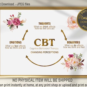 CBT Therapy, Cognitive Behavioral Therapy Gift,  Mental Health Art, Psychology Art, Psychotherapy Art, Psychologist Office, CBT Counseling