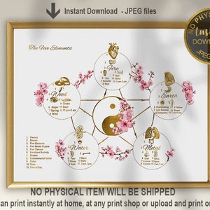5 Elements Art Printable Wall Decor, Chinese Medicine Print, Acupuncture Office Decor, TCM Five Elements, Acupuncturist Gift