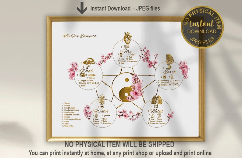 Five Elements Art Print, Chinese Medicine Wall Art, Acupuncture Decor ...