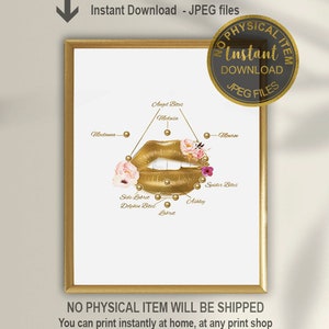 Lip Piercing Chart Print, Piercing Art Print, Piercings Studio Decor, Piercing Print, Piercing Gift, Piercing Decor, Afdrukbare Kunst