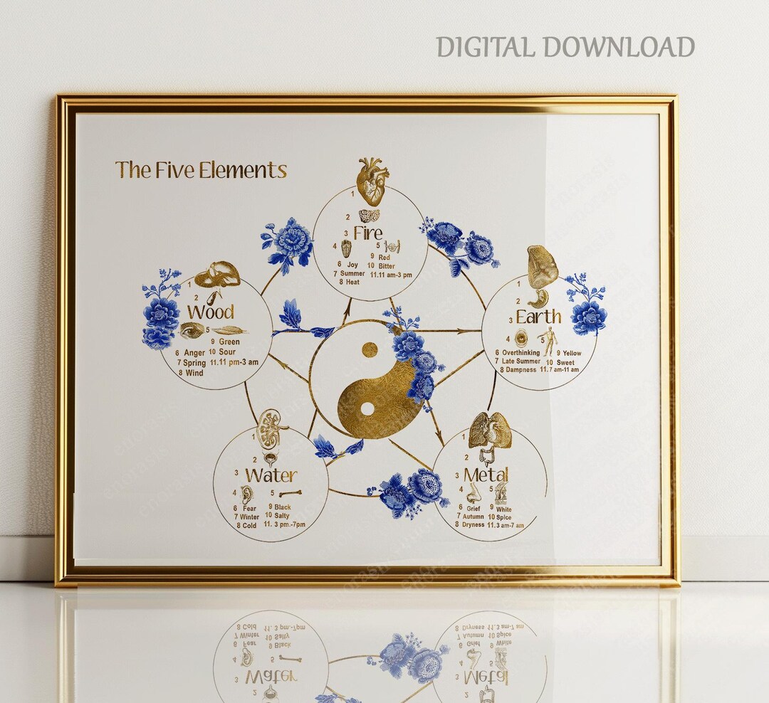Five Elements Wall Art, Yin Yang Poster, Chinese Medicine Decor ...