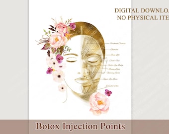 Points d'injection de Botox à imprimer, schéma d'injection de l'anatomie du visage, affiche de médecine esthétique pour clinique