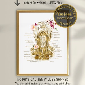Anatomia del collo, stampabile, vene e arterie del collo, decoro SLP, regalo iniettore infermieristico, arte Slp, clinica cosmetica, ghiandola tiroidea, arte ENT