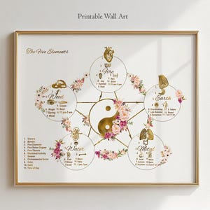 Five Elements Wall Art Printable, Acupuncture Decor, TCM Poster, Wellness Clinic Decor, Holistic Wall Art