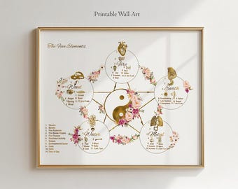 Five Elements Wall Art Printable, Acupuncture Decor, TCM Poster, Wellness Clinic Decor, Holistic Wall Art