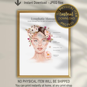 Afdrukbare gezichtskaart lymfatische massage | Gezichtsmassage gids muurkunst | Esthetisch spadecor | Zelfzorgposter | Digitale download