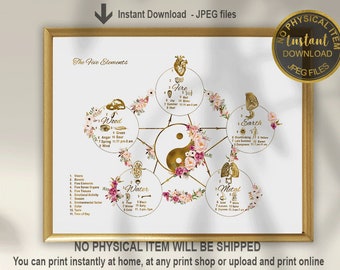 Five Elements Art Print, 5 Elements Poster, Chinese Medicine Gift, Acupuncture Poster, Acupuncturist Gift, Acupuncturist Office Decor