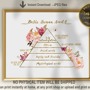 May include: A printable poster with a gold triangle divided into five sections, each with a different human need. The sections are labeled "Physiological Needs", "Safety and Security", "Social Needs", "Esteem", and "Self-Actualization". The poster is decorated with pink and white flowers.