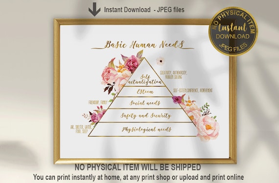Maslow Hierarchy of Needs Poster | Psychology Therapy Tool for Counselor, Therapist Office & Mental Health Practice