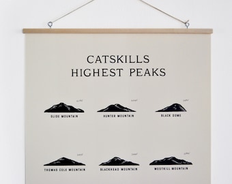 Catskills Highest Peaks Wall Chart