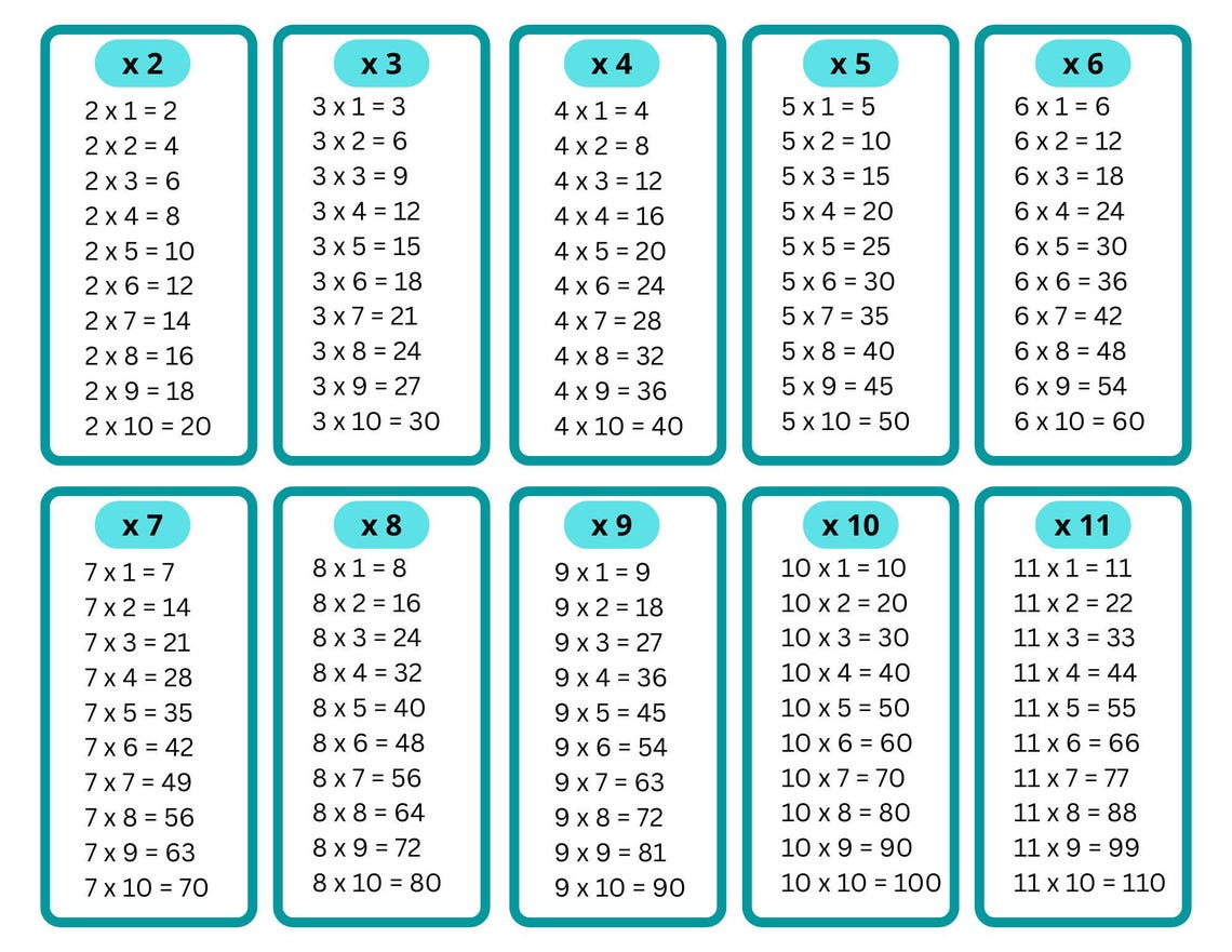Printable Multiplication Tables 2–11 , Educational Wall Art, Instant ...