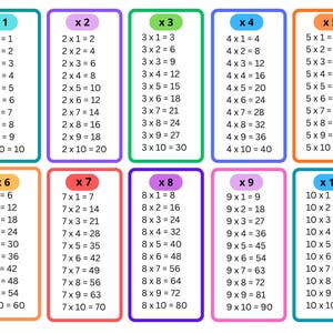 Einmaliges Einmaleins 1–10, Einmaliges Einmaleins 1–10, Lehrreiche Wandkunst, Sofortiger Download, PDF 8.5x11 + A4