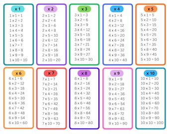 Printable Multiplication Tables 1–10 , Educational Wall Art, Instant Download PDF 8.5x11 + A4