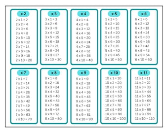Printable Multiplication Tables 2–11 , Educational Wall Art, Instant Download PDF 8.5x11