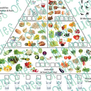 Dash Diet Food Chart - Printable Download - American Heart Association Diet - AHA Diet - Dash Diet zur Gewichtsabnahme