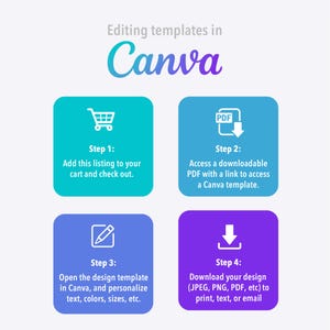 May include: Graphic showing the steps to edit templates in Canva. The steps include adding the listing to the cart, accessing a PDF, opening the design template, and downloading the design in various formats.