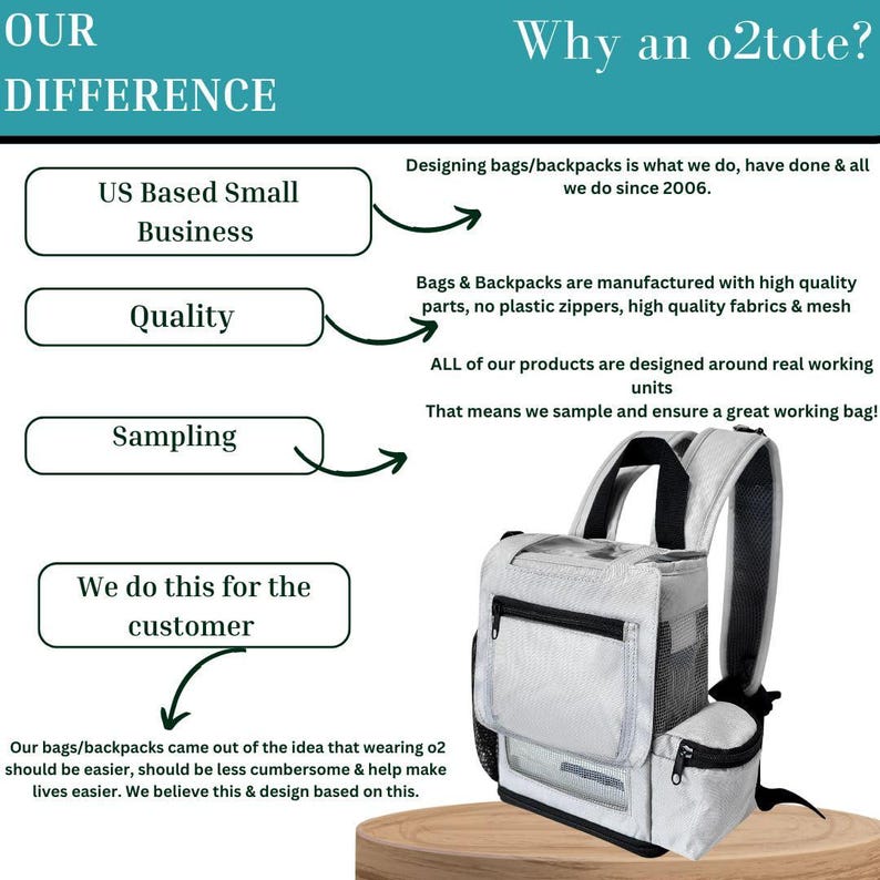 O2totes Ultra Lightweight Backpack Compatible With the Inogen One G5 ...
