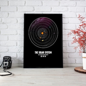 En su 18º/21º/30º/40º cumpleaños SISTEMA SOLAR PERSONALIZADO PLANET mapa/impresión/arte - Fantástico regalo de Navidad/Cumpleaños/San Valentín - Cualquier FECHA