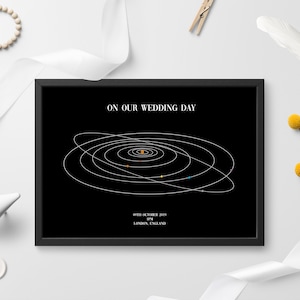 Personalisierter PERSONALISIERTER HOCHZEITSTAG PLANET Karte/Print/Kunst - Traumhaftes Jubiläum/Hochzeit/Verlobungsgeschenk - Jedes DATUM - Planeten Geschenk