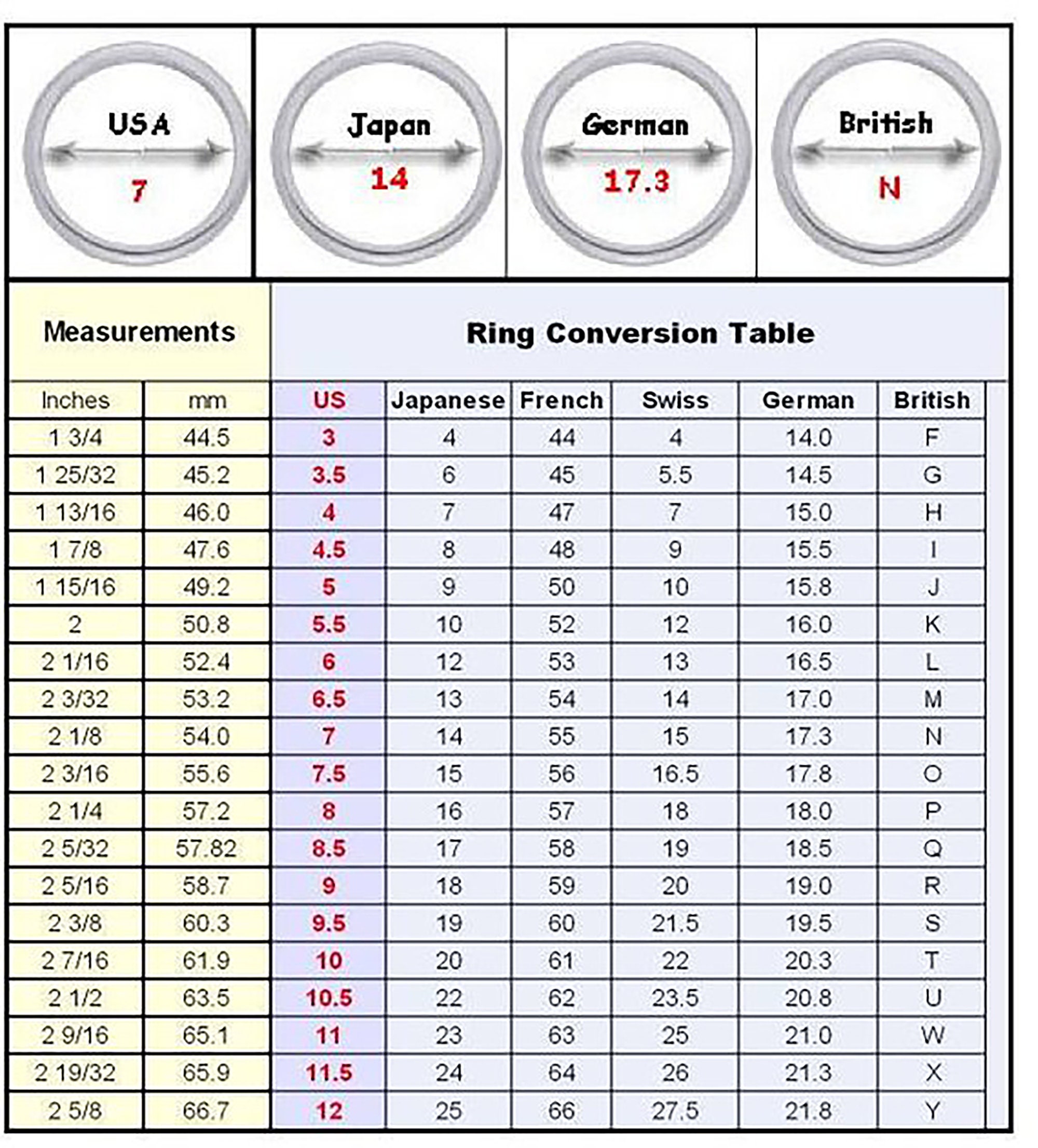 американские размеры колец. как измерить размер пальца для кольца линейкой. обхват пальца 55 мм размер кольца. американские размеры колец. американская таблица размеров колец.