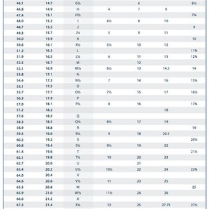 Puede incluir: Un gr&aacute;fico que muestra los tama&ntilde;os de los anillos en mil&iacute;metros y pulgadas para diferentes pa&iacute;ses, incluidos el Reino Unido, Europa, Australia, Estados Unidos, Canad&aacute;, China, Singapur, Jap&oacute;n, Hong Kong y Suiza.