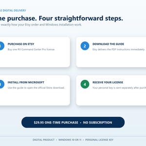 RV Command Center Pro purchase guide showing four steps: purchase the Windows software license on Etsy, download the PDF guide, install the app from the Microsoft Store, and receive a personal license key. $29.95 one-time purchase with no subscription.