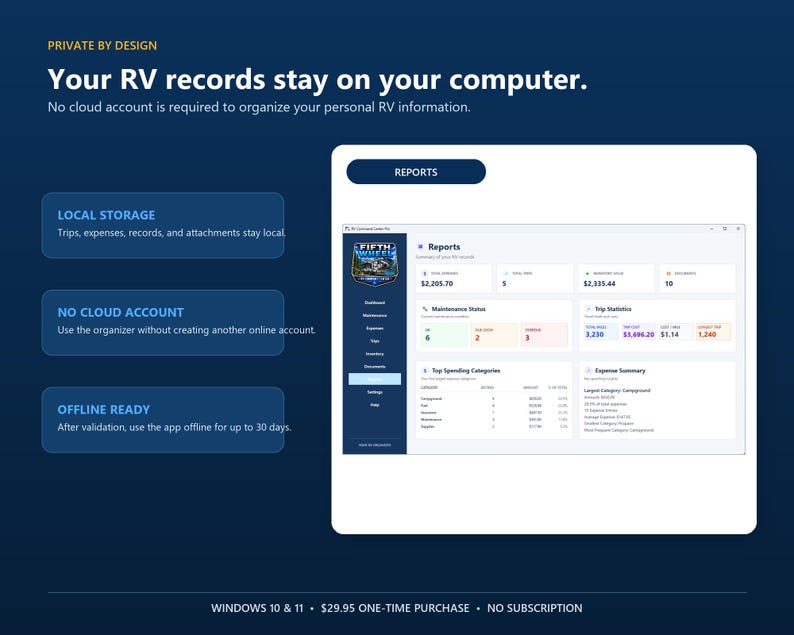 RV Command Center Pro reports screen explaining that RV records remain stored locally on the owner’s computer, with no cloud account required and offline use available after license validation.
