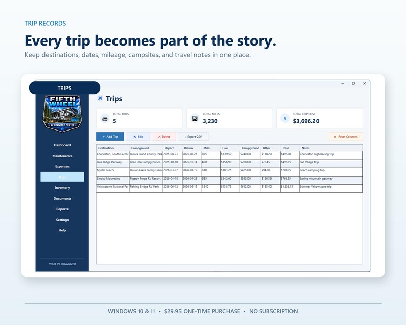 RV Command Center Pro trip log showing destinations, travel dates, mileage, fuel, campground costs, and notes from previous RV trips.